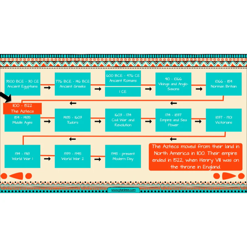 Aztecs KS2 - Image 26