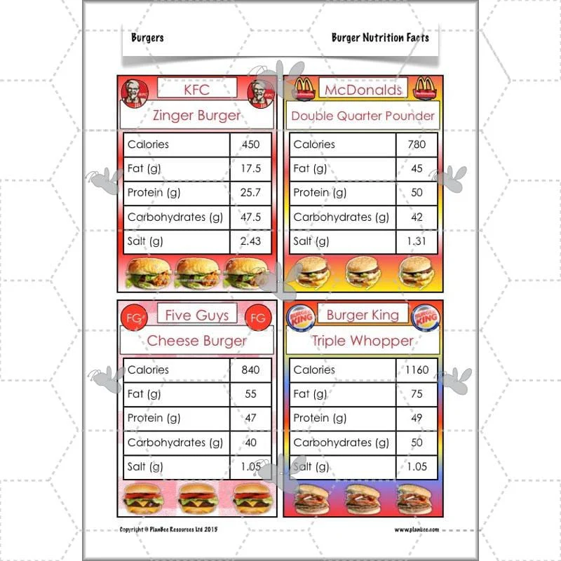 Burgers DT - Image 29