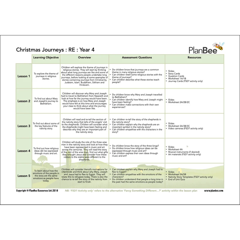 LKS2 Christmas Topic Bundle - Image 4