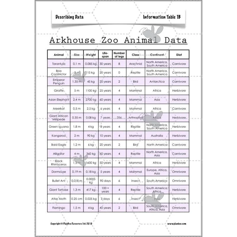 Describing Data - Image 24