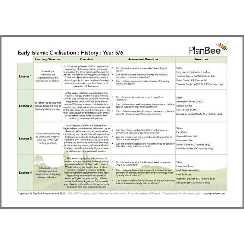 Early Islamic Civilisation Topic Bundle - Image 3