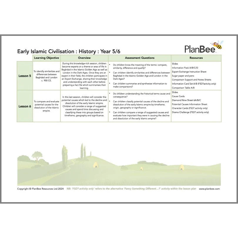 Early Islamic Civilisation Topic Bundle - Image 4