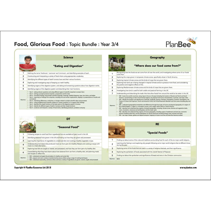 Food, Glorious Food Topic Bundle - Image 3