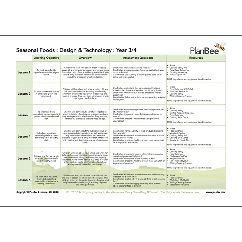 Food, Glorious Food Topic Bundle - Image 6