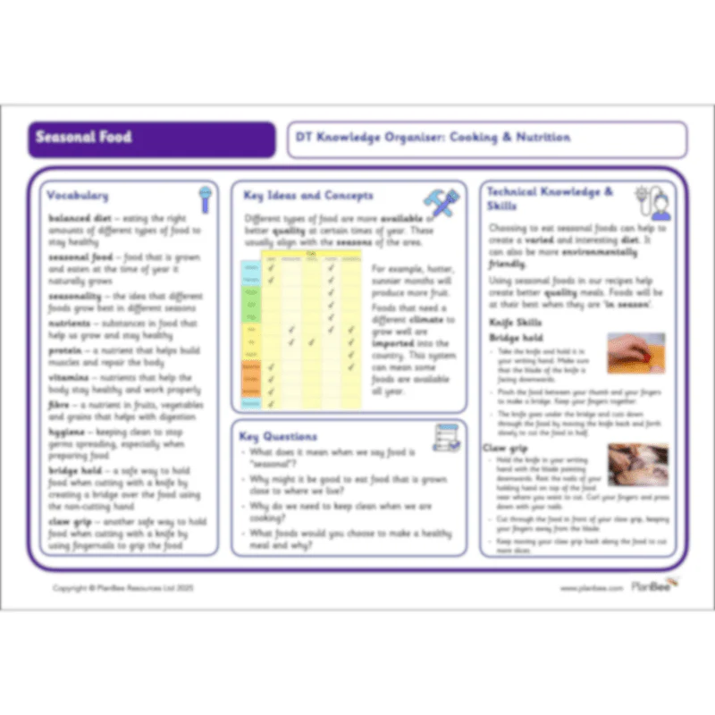 Food, Glorious Food Topic Bundle - Image 8