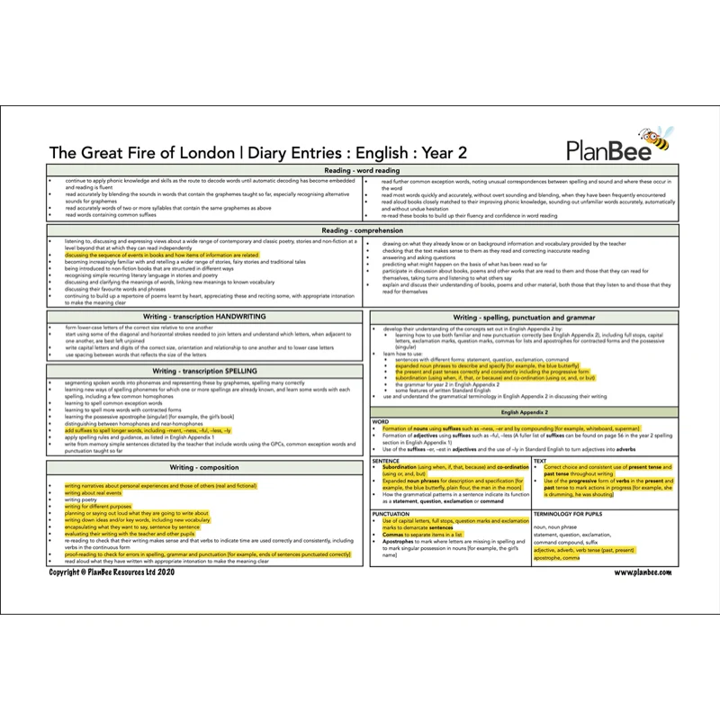 Great Fire of London English Bundle - Image 4