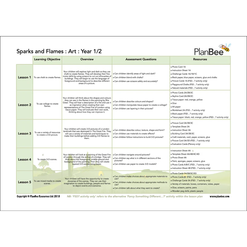 Great Fire of London Topic Bundle - Image 5
