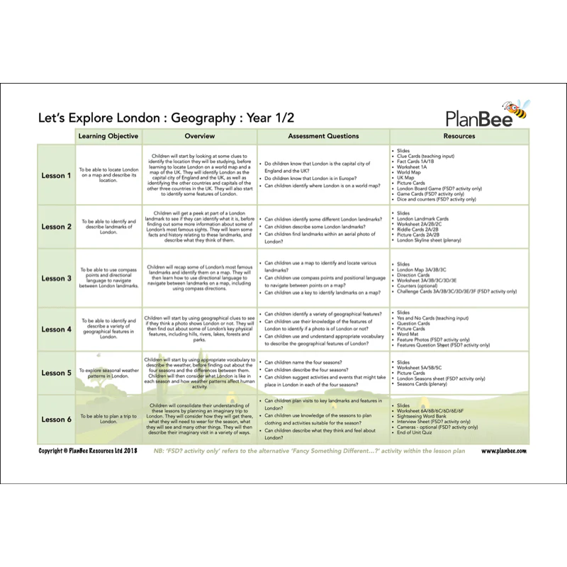 Great Fire of London Topic Bundle - Image 6