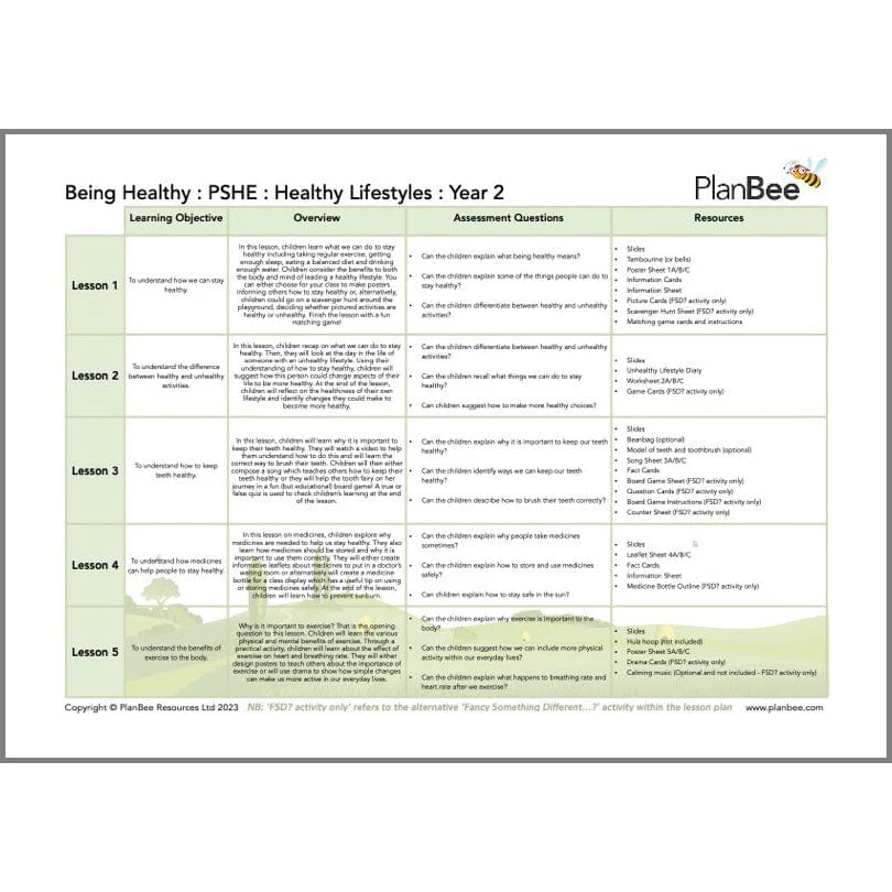 Healthy Me Topic Bundle - Image 3