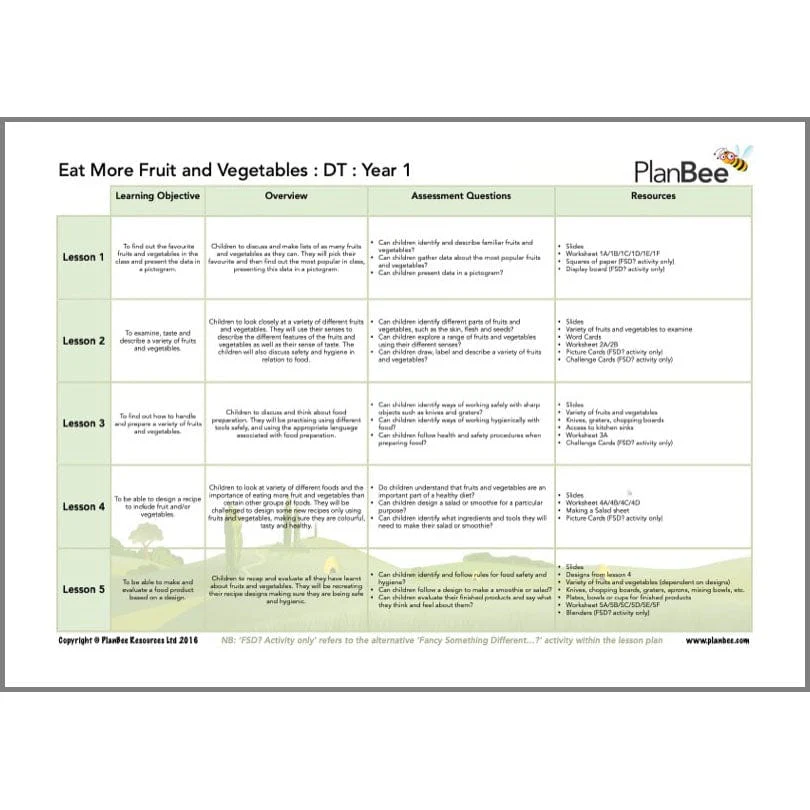 Healthy Me Topic Bundle - Image 5