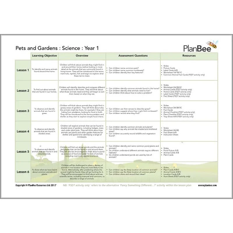 Houses and Homes Topic Bundle - Image 5