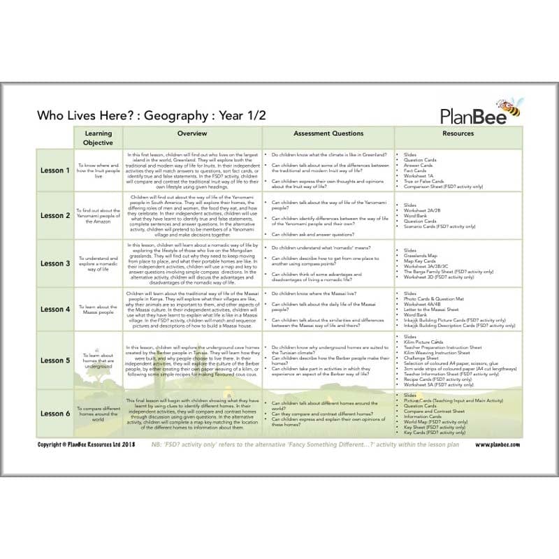 Houses and Homes Topic Bundle - Image 6