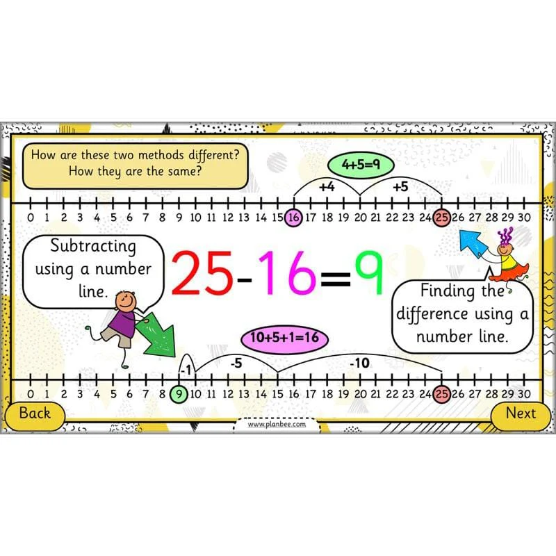 How can we subtract numbers? - Image 28