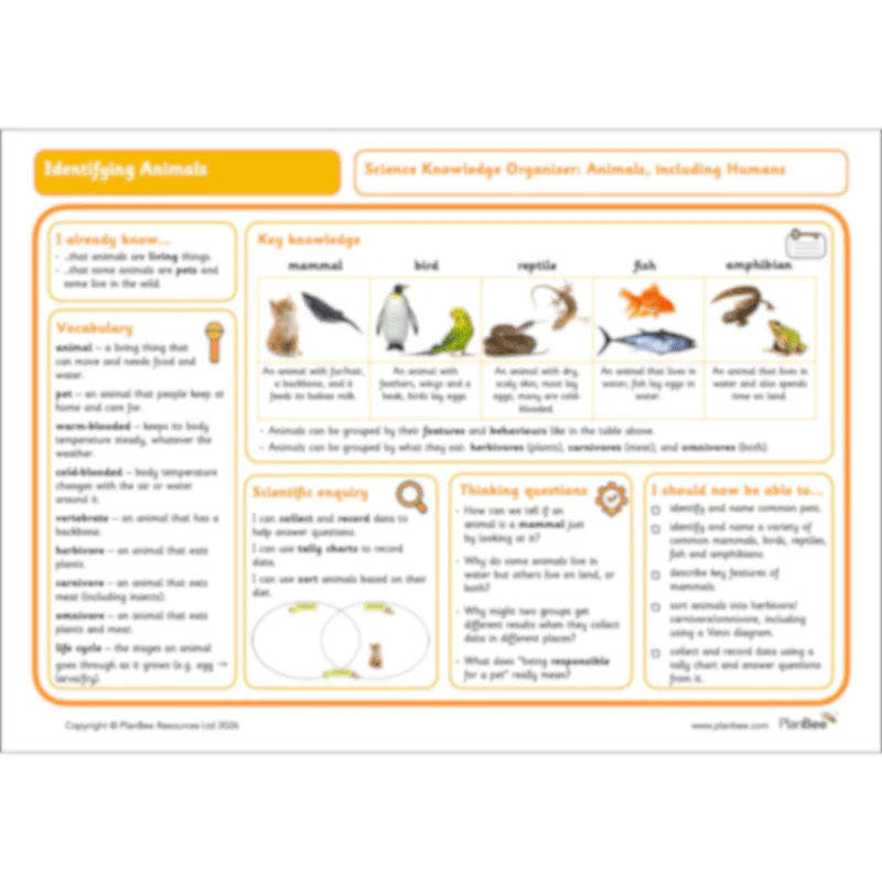 Identifying Animals - Image 79