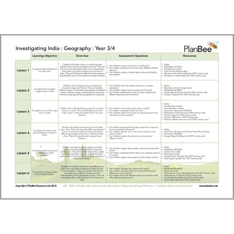 Incredible India Topic Bundle - Image 4