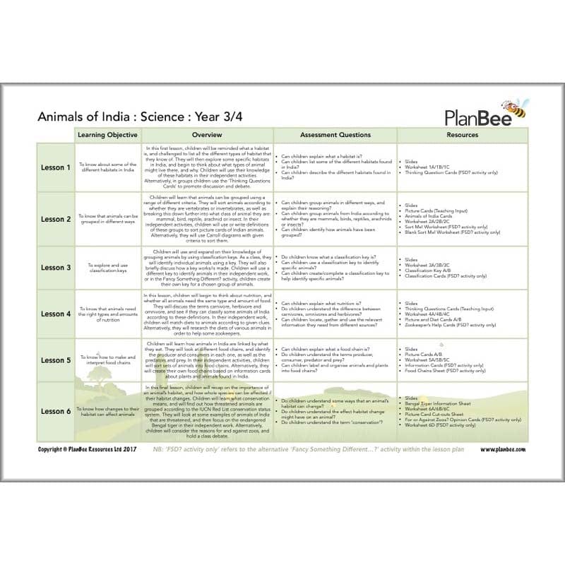 Incredible India Topic Bundle - Image 6