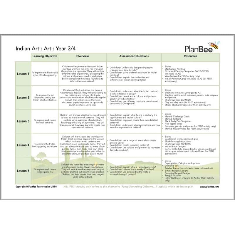 Incredible India Topic Bundle - Image 7