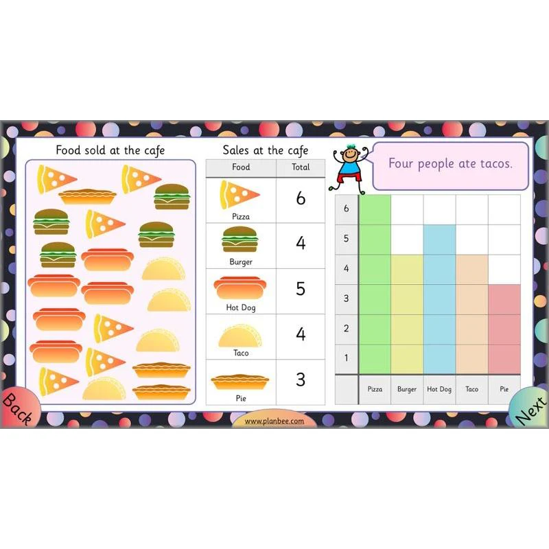Let’s explore charts and tables - Image 4