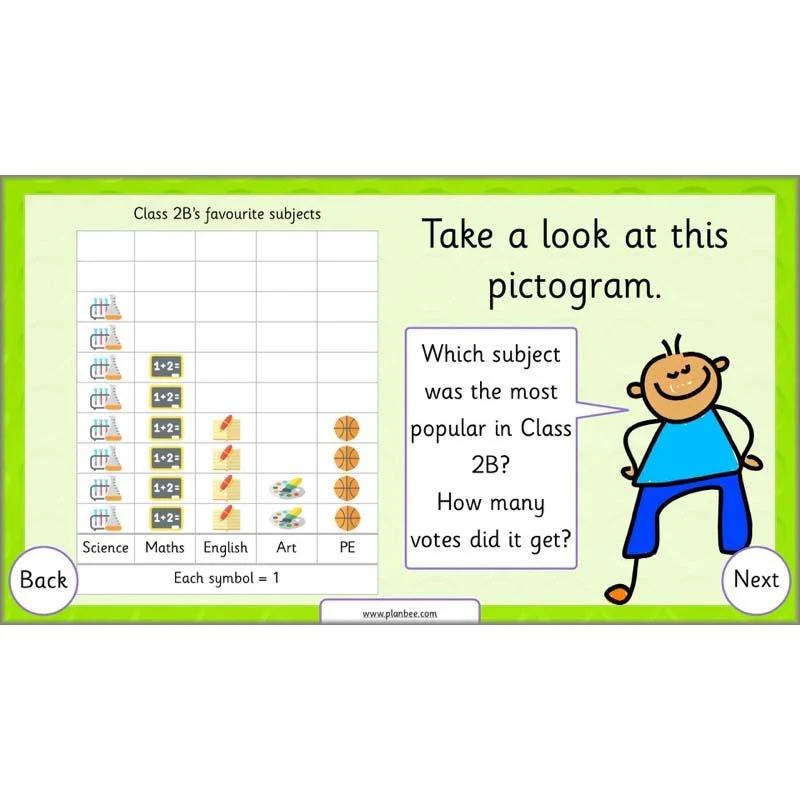 Let’s Make Charts - Image 5