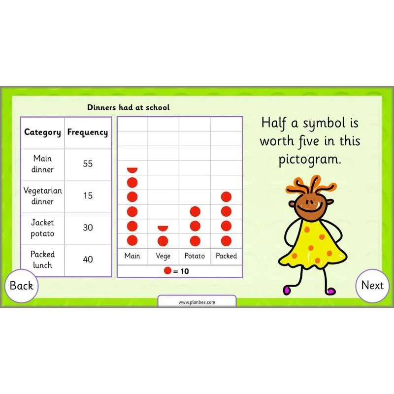 Let’s Make Charts - Image 8