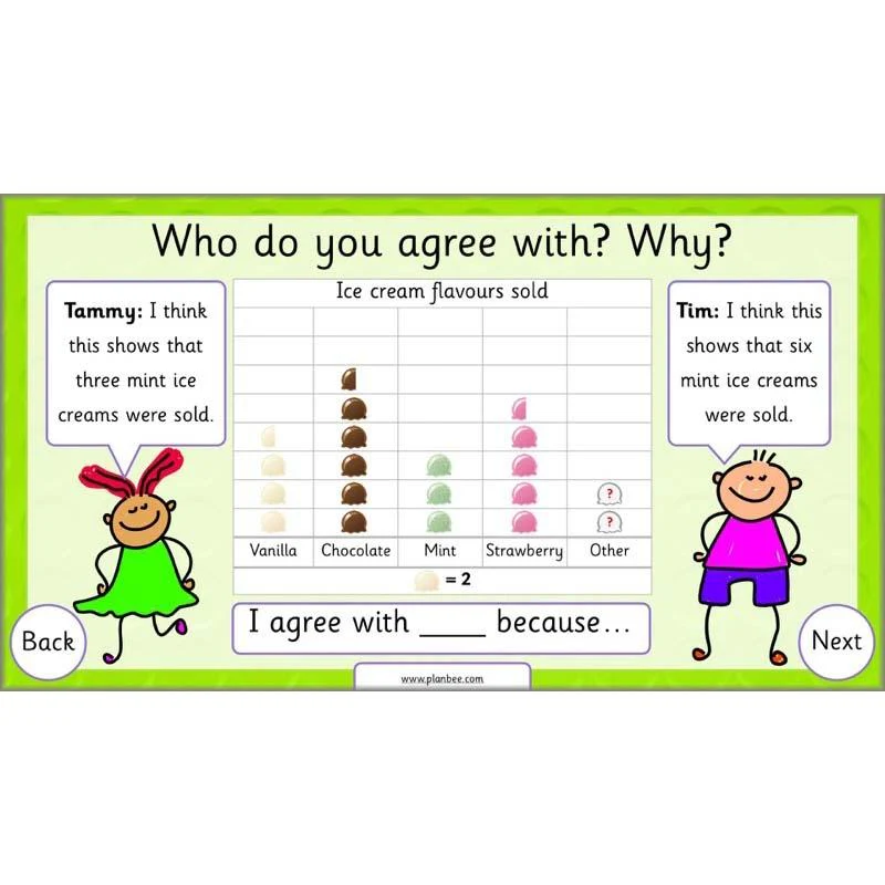 Let’s Make Charts - Image 9