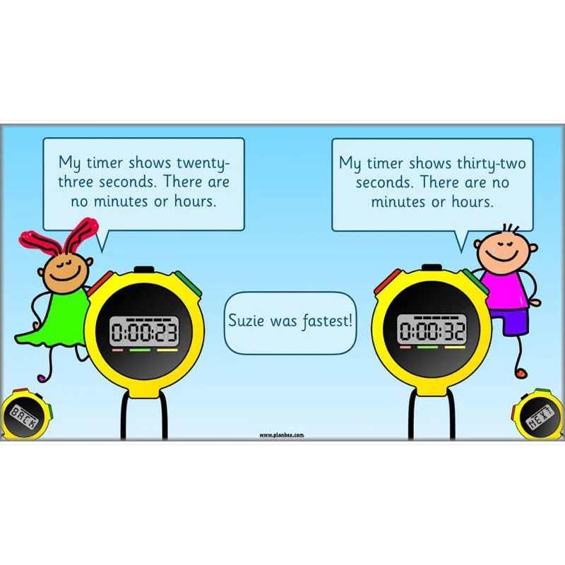 Let’s Measure Time - Image 56