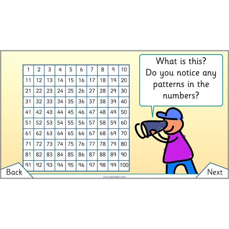 Let's Get Confident with Numbers - Image 20
