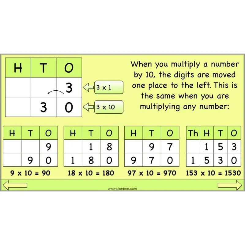 Linking Multiplication and Division - Image 53