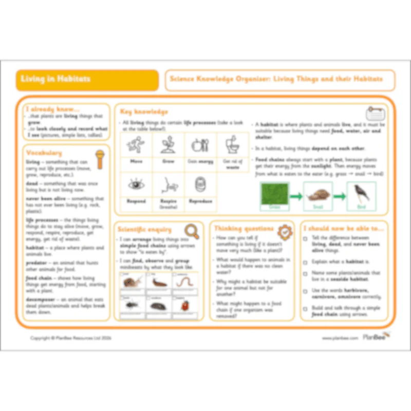 Living in Habitats - Image 20
