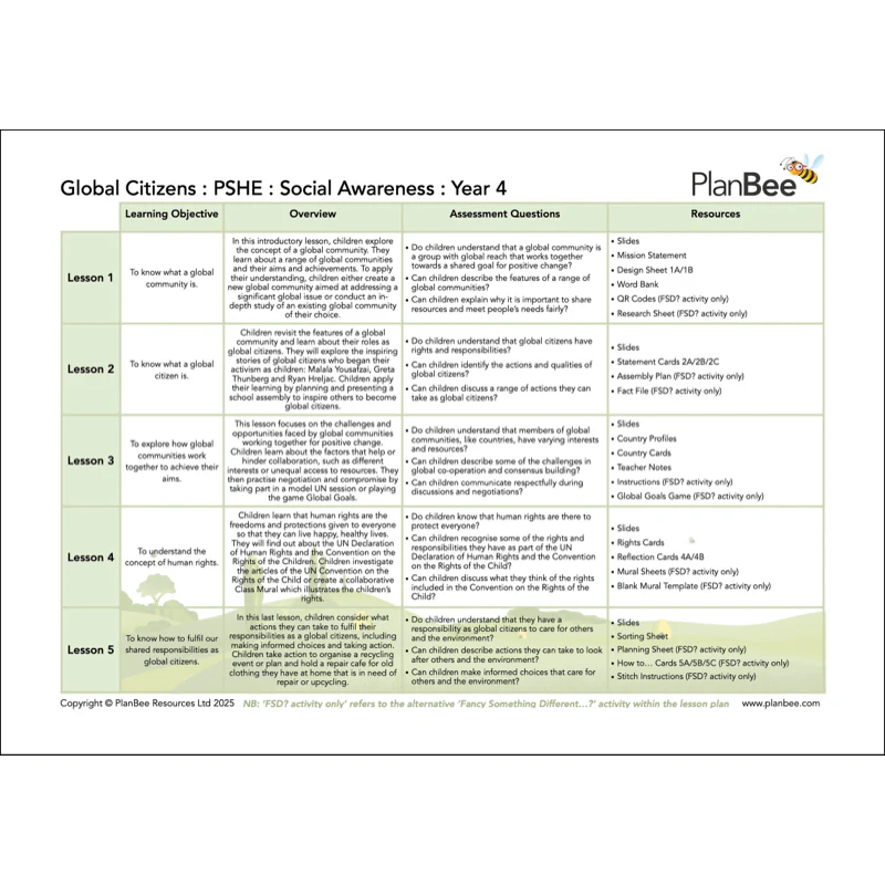 My World Topic Bundle - Image 10