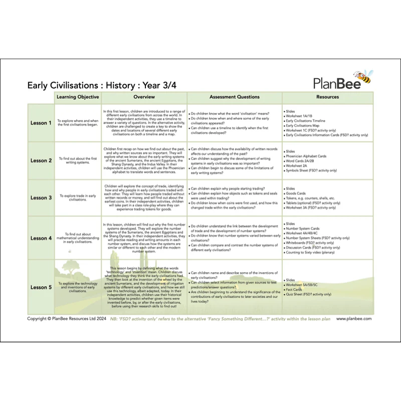 My World Topic Bundle - Image 4