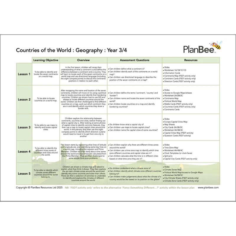 My World Topic Bundle - Image 7