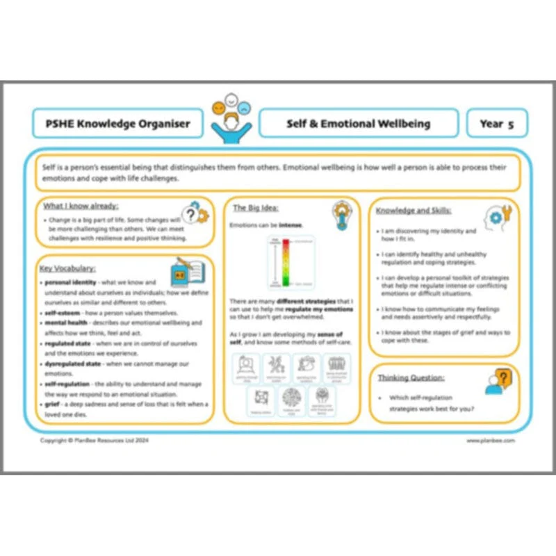 Managing Emotions - Image 61
