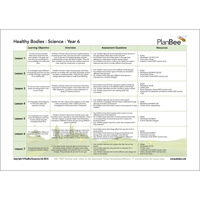 Me, Myself and I Topic Bundle - Image 4