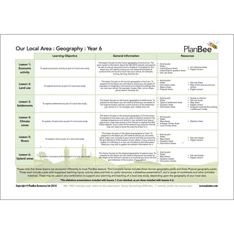 Me, Myself and I Topic Bundle - Image 5