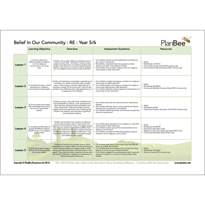 Me, Myself and I Topic Bundle - Image 6