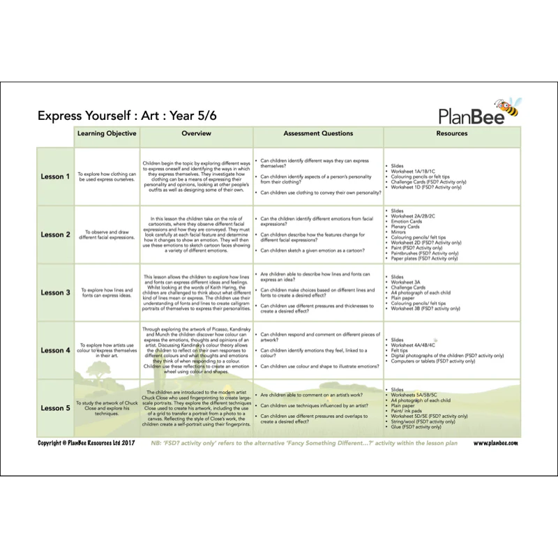 Me, Myself and I Topic Bundle - Image 7