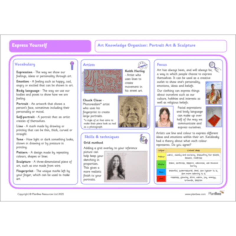 Me, Myself and I Topic Bundle - Image 8