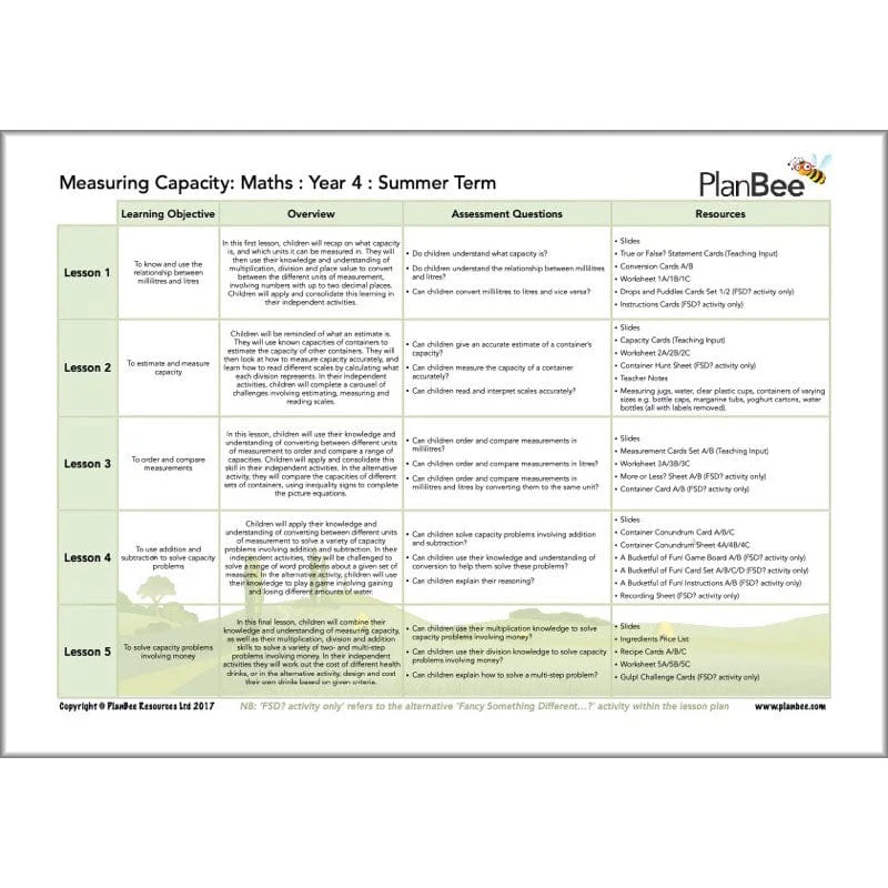 Measuring Capacity - Image 3