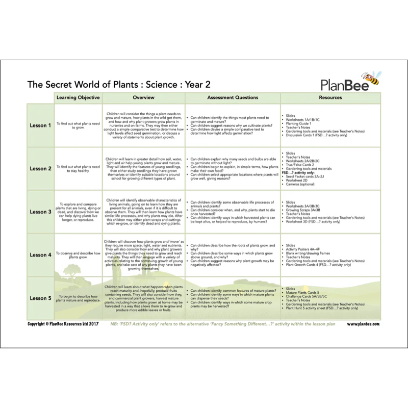 Our Amazing World Topic Bundle - Image 4