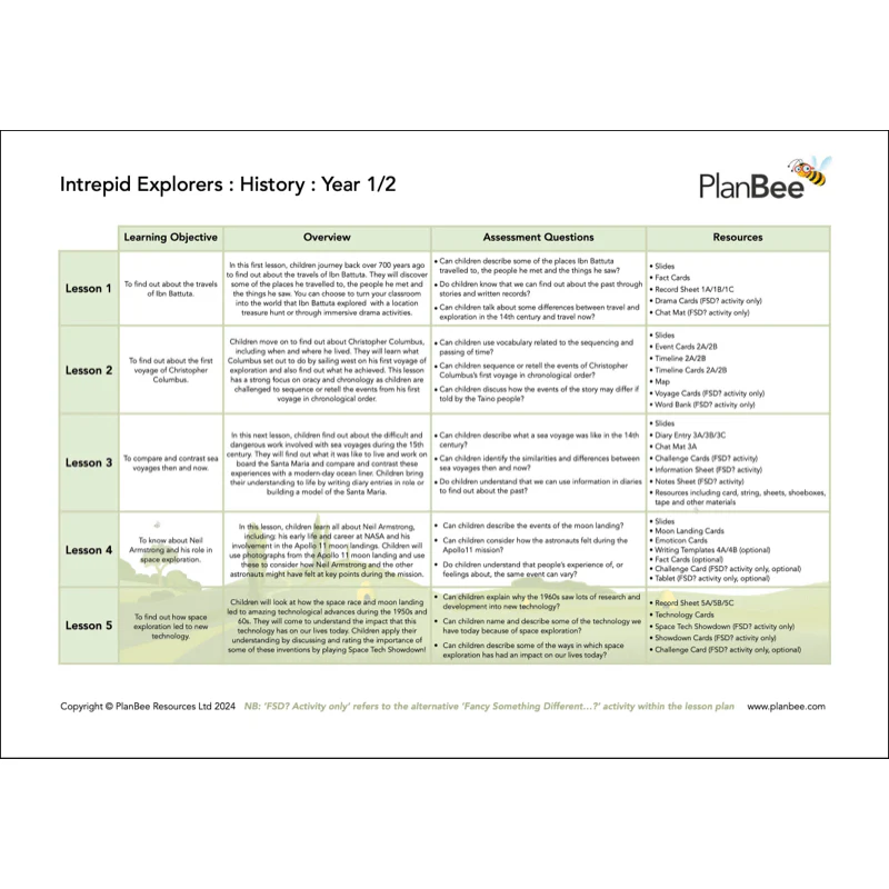 Our Amazing World Topic Bundle - Image 6