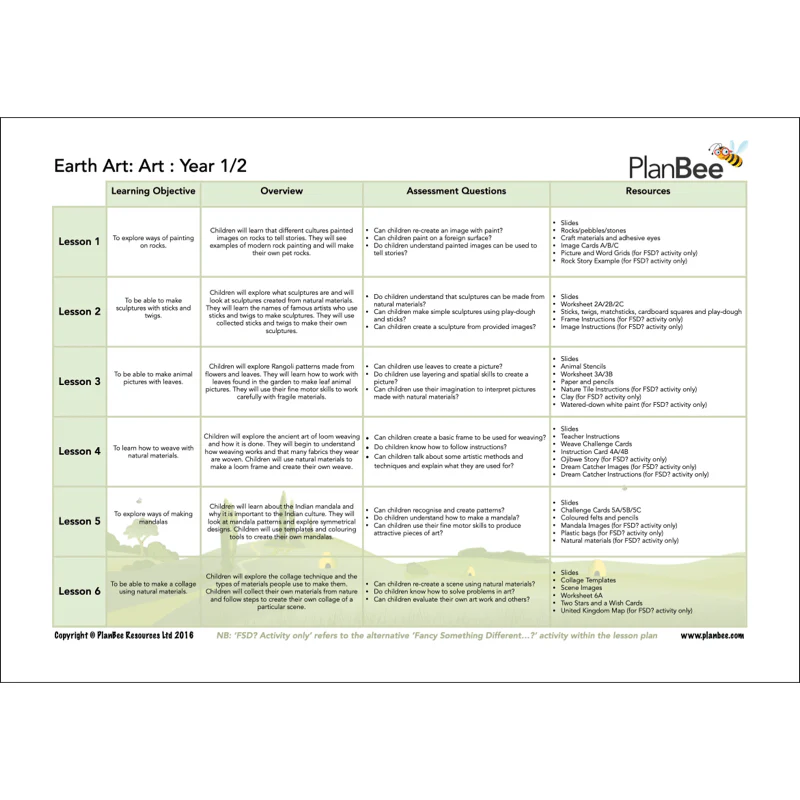 Our Amazing World Topic Bundle - Image 8