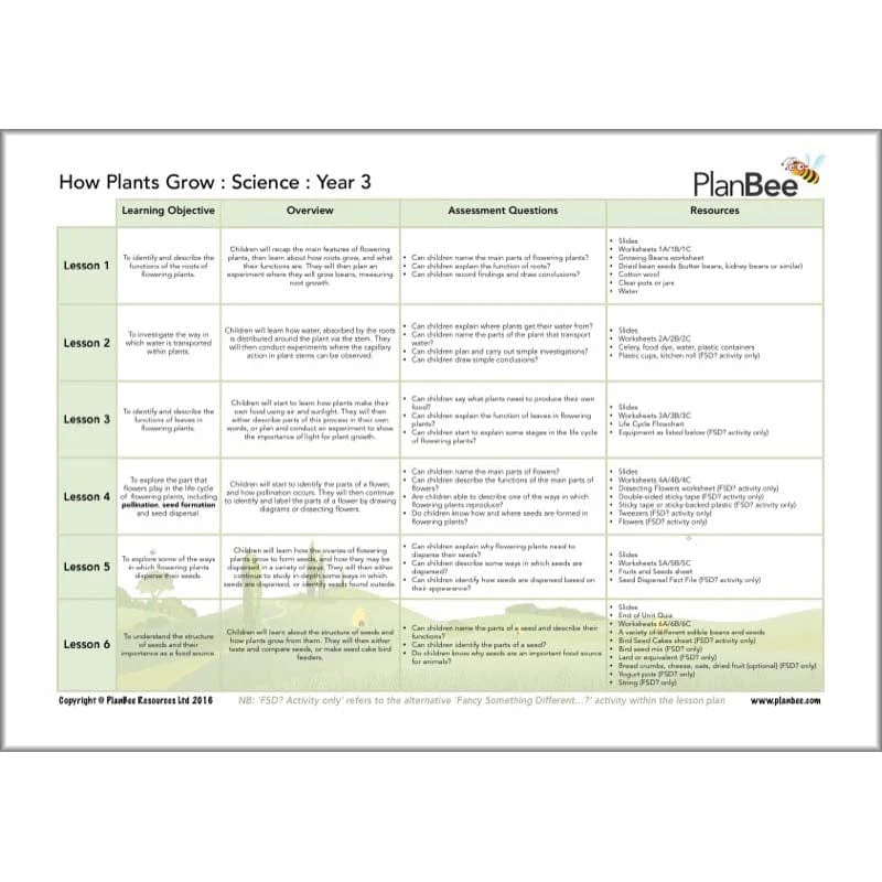 Plants Topic Bundle - Image 4