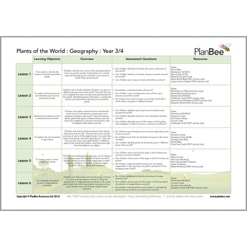 Plants Topic Bundle - Image 5