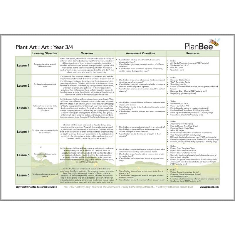 Plants Topic Bundle - Image 6