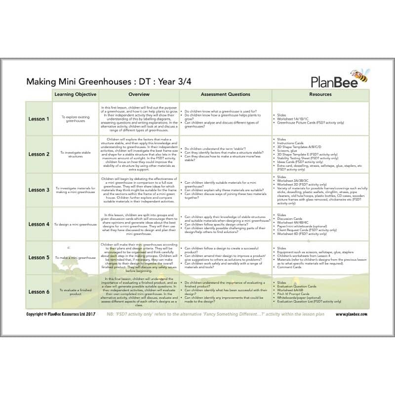Plants Topic Bundle - Image 7