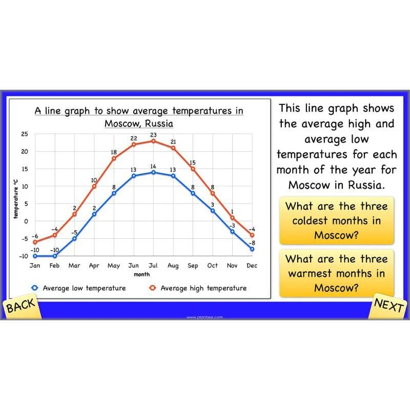 Positive and Negative Numbers - Image 5