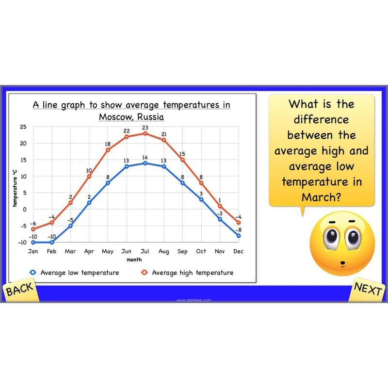 Positive and Negative Numbers - Image 54