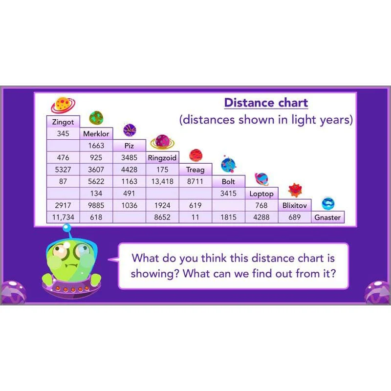 Practising Multiplication and Division - Image 57