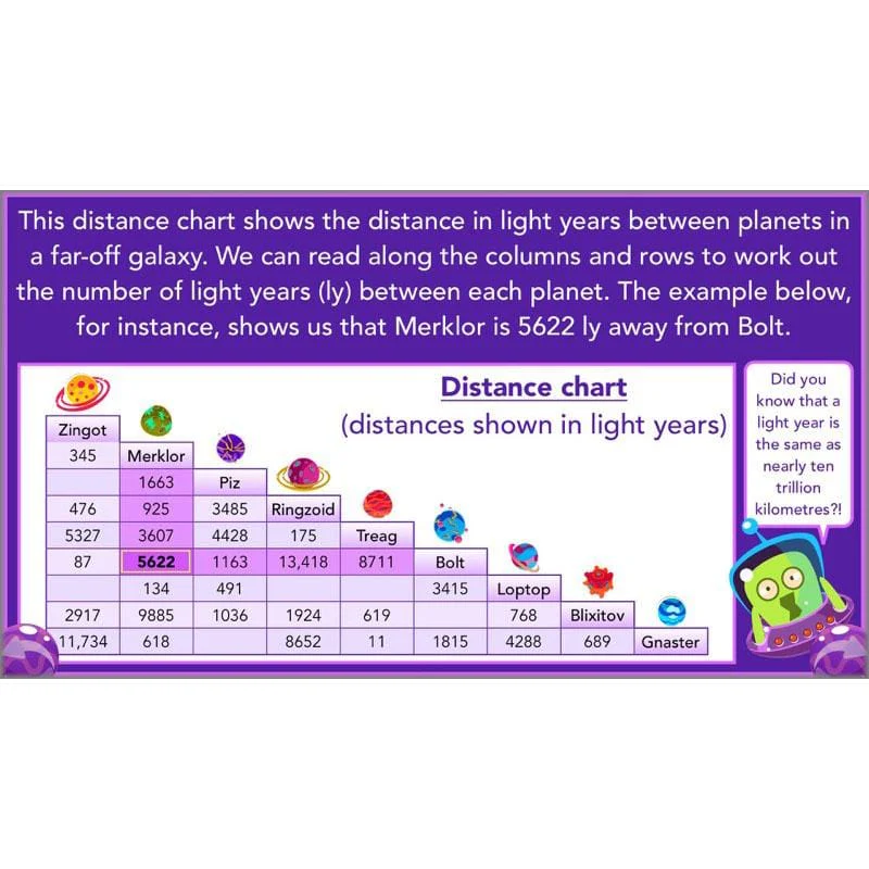 Practising Multiplication and Division - Image 58